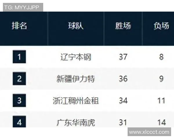 CBA福建队与北京队精彩对决录像回放全程回顾与精彩瞬间分析